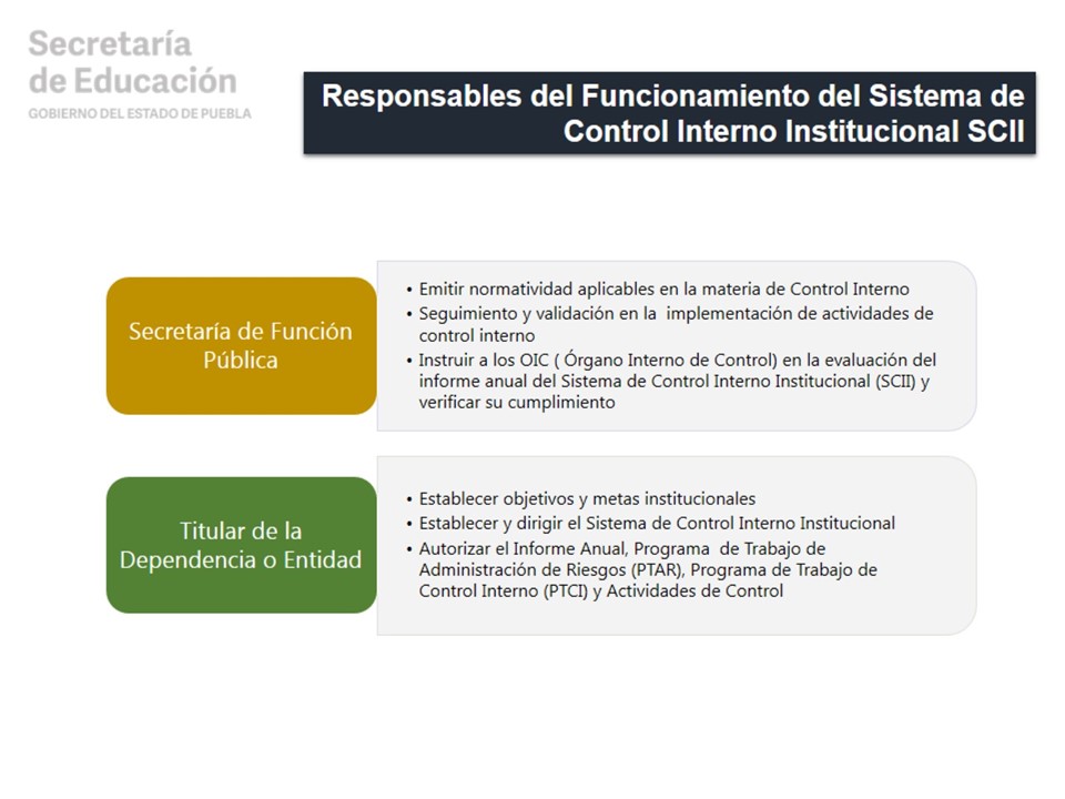 Sistema De Control Interno Institucional